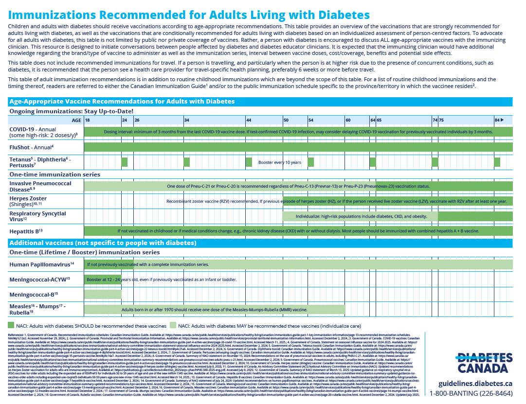 Immunization Tool