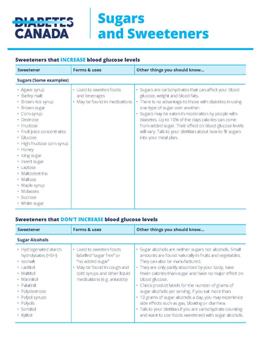 Sugars and Sweeteners