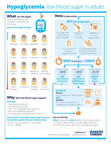 Hypoglycemia Low Blood Sugar in Adults