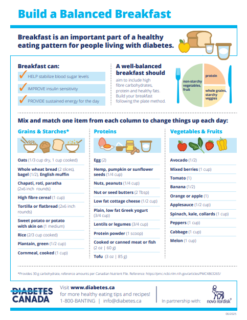 Build a Balanced Breakfast – Shop Diabetes Canada