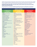 Glycemic Index