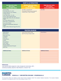 Glycemic Index
