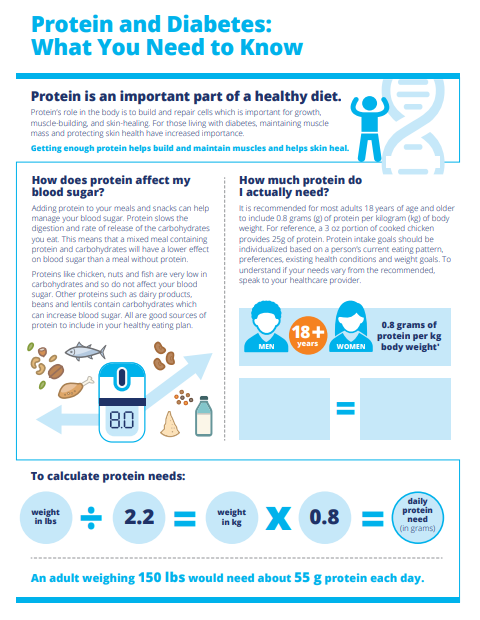 Protein and Diabetes: What You Need to Know