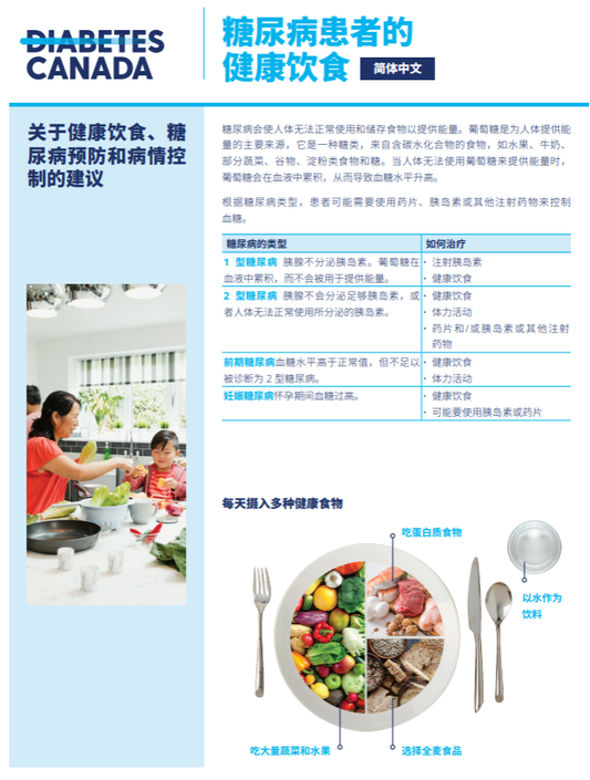 Healthy Eating with Diabetes (Simplified Chinese)