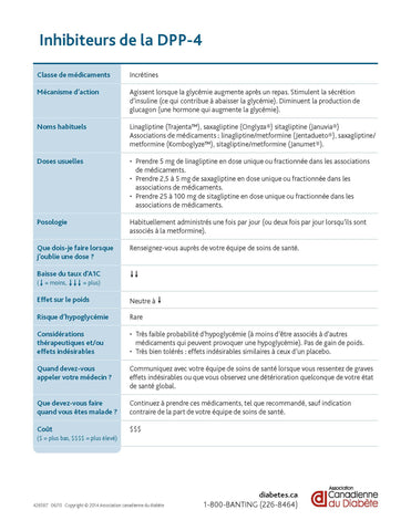 Feuille de médicaments - Inhibiteurs de la DPP-4