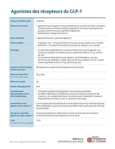 Feuille de médicaments - Agonistes des récpteurs du GLP-1