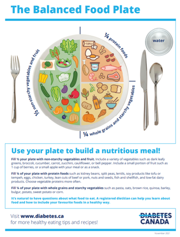 Collections – Shop Diabetes Canada