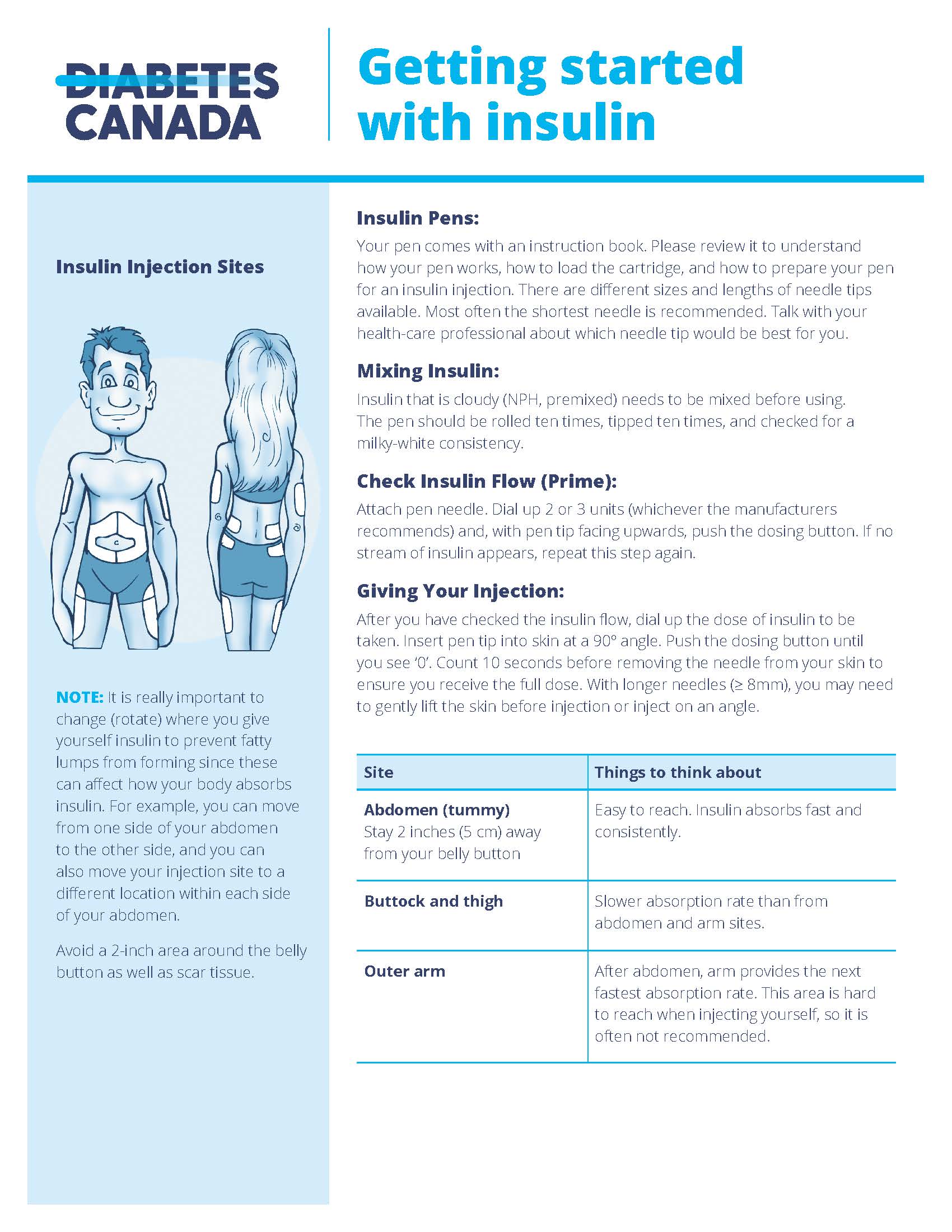 Getting Started with Insulin – Shop Diabetes Canada